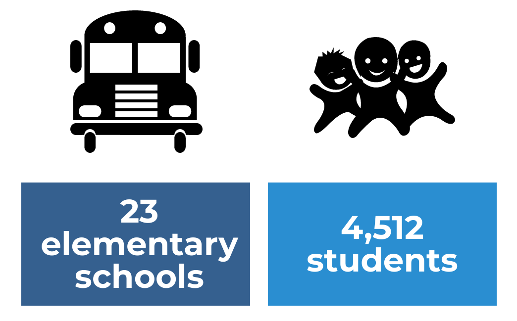 23 elementary schools and 4,512 students